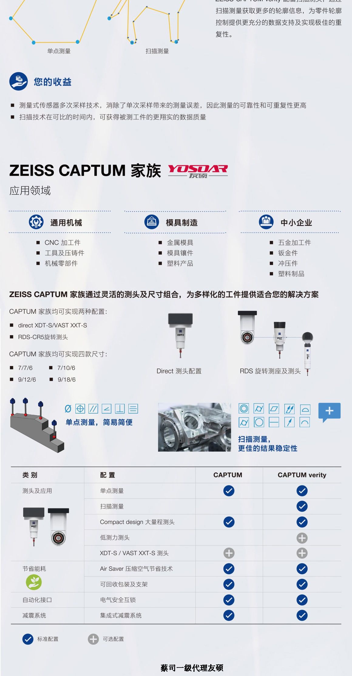 阿勒泰蔡司三坐标CAPTUM