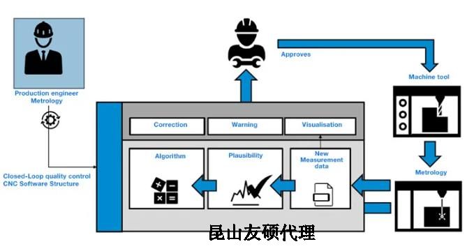 阿勒泰蔡司阿勒泰三坐标测量机